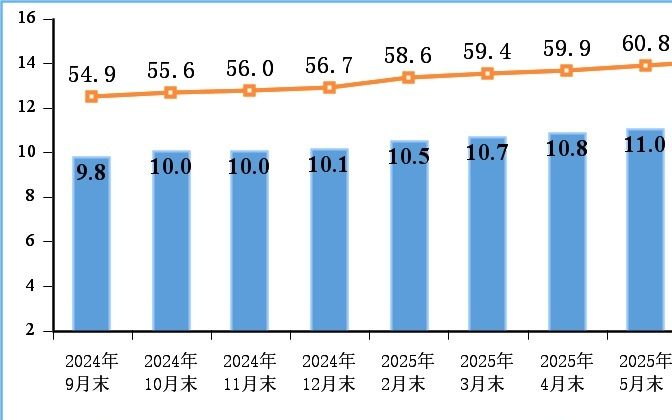 工信部：前三季度电信业务收入累计完成13270亿元 同比增长0.9%