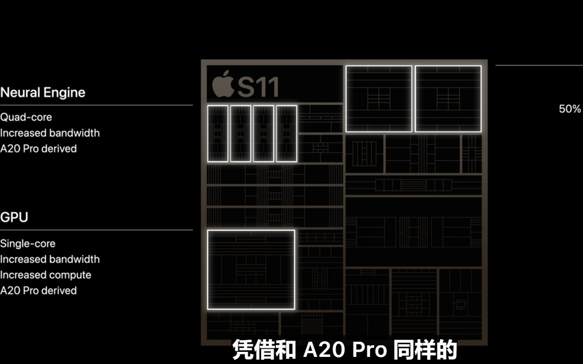 Apple Watch Ultra 4将搭载苹果迄今最强大可穿戴设备芯片S11