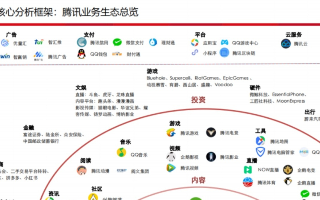 为什么腾讯AI看起来「不着急」
