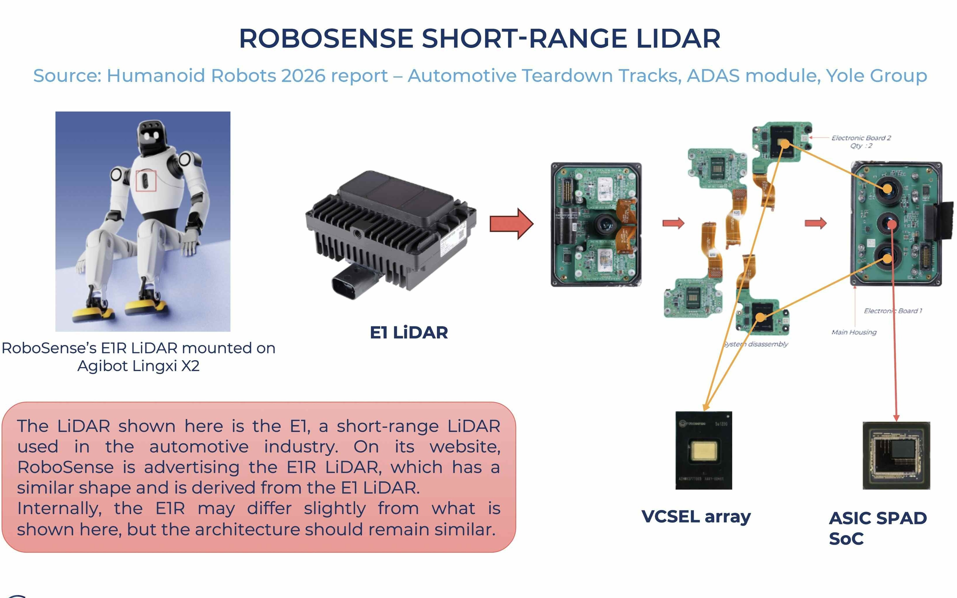 Yole报告：灵犀X2搭载固态激光雷达 速腾(02498)进入智元供应链