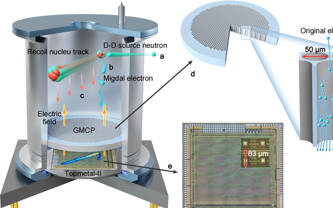 我国科研团队首次直接证实量子力学预言的米格达尔效应