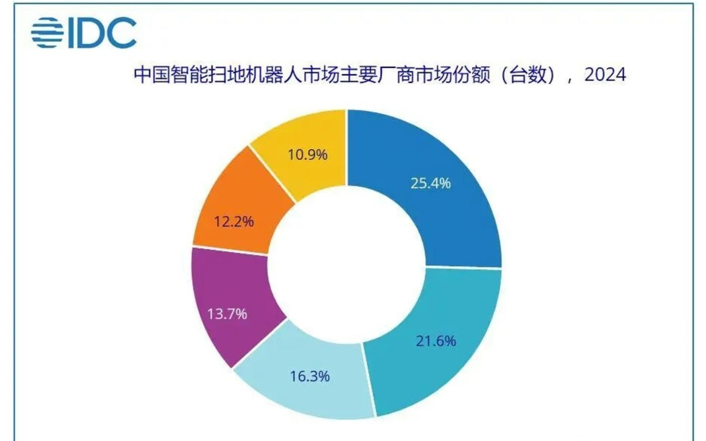 俞浩摸着雷军过河