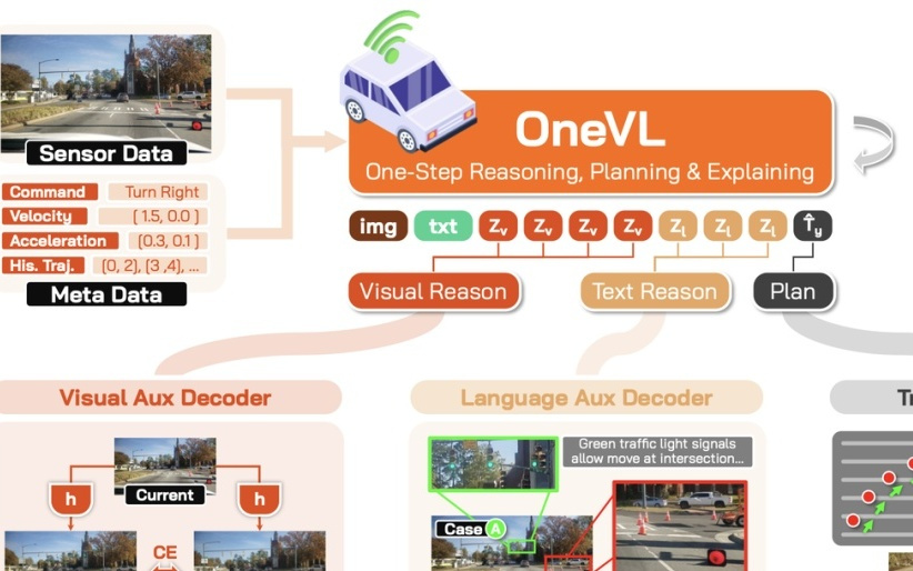 雷军谈Xiaomi OneVL，称多个主流基准刷新潜在推理方法性能上限
