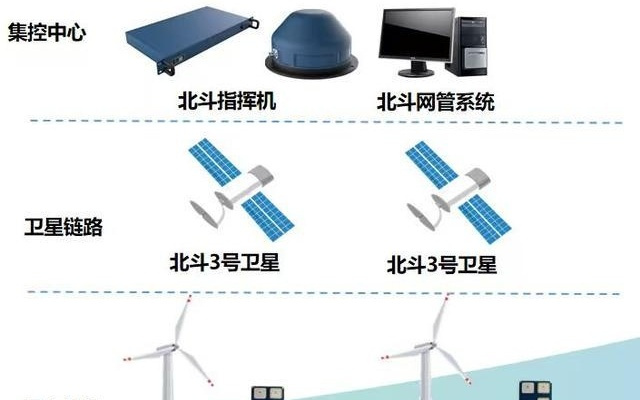 北斗技术赋能 许继电气助力风电场抵御寒潮