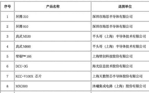 美光科技市值突破1万亿美元；9款国产AI芯片通过安全可靠测评丨盘前情报