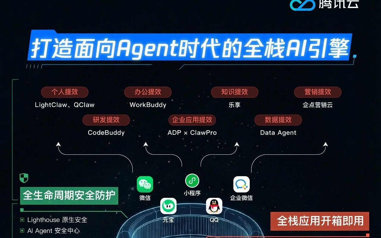 腾讯汤道生：人工智能的应用范式正从“Chatbot”向“AI Agent”跃迁