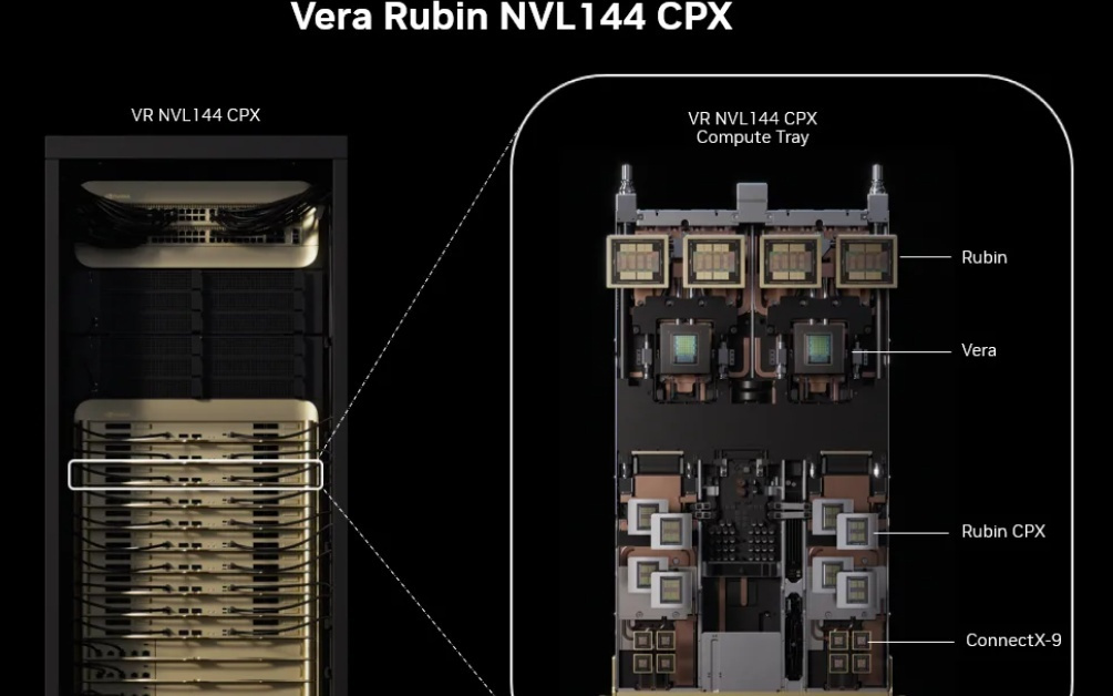 英伟达发布超长上下文推理芯片Rubin CPX 算力效率拉爆当前旗舰