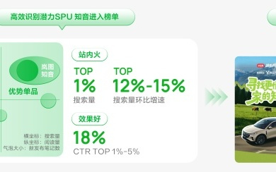 “讲人话”的车企越来越多了