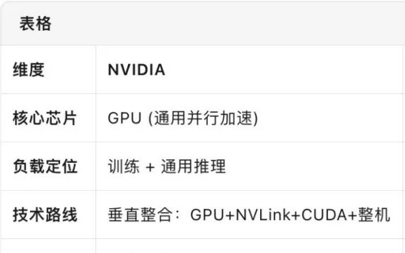 引爆美股！博通、甲骨文凭什么？