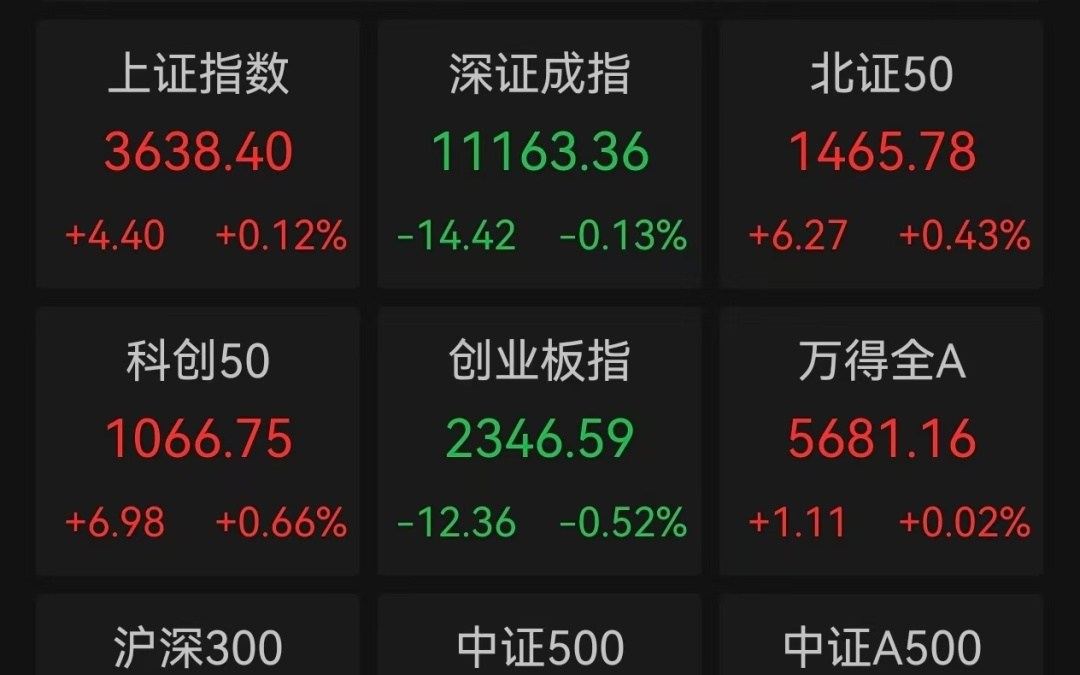 小米股价创近两月新低，果链股芯片股大涨