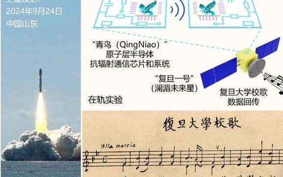 超长寿命！超低功耗！复旦大学科研团队研制“太空辐射免疫”系统