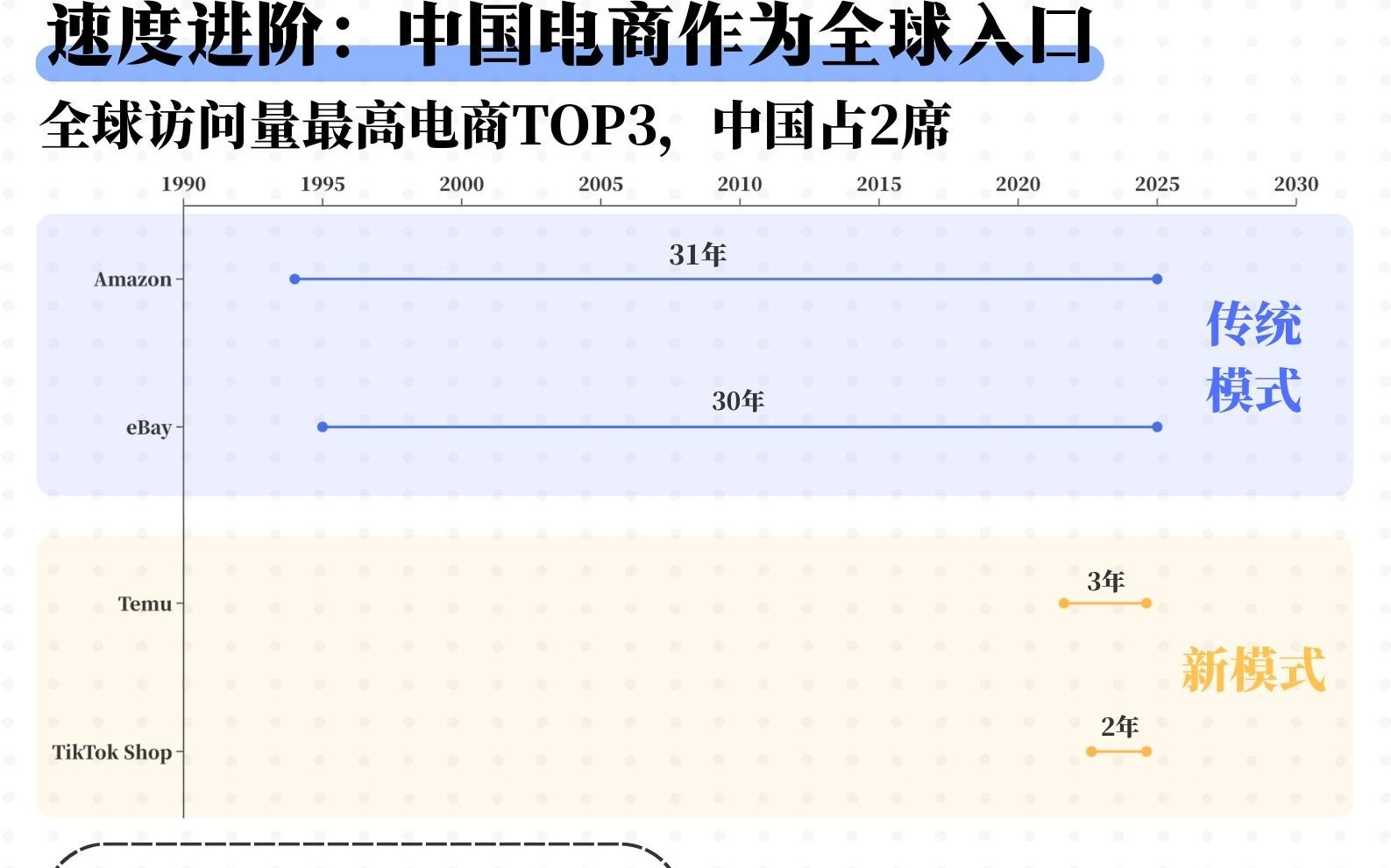 4張圖看懂：為什么2025年是中國出海的「分水嶺」？丨36氪年度透視⑤