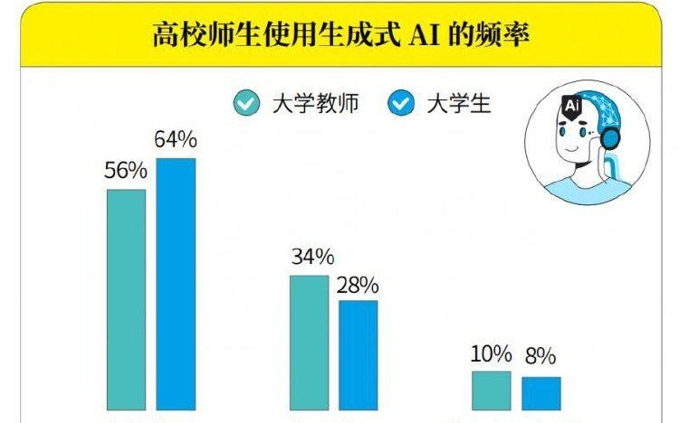 2025年度AI亂象調查丨“AI論文”入侵學術圈，高校查重防不勝防