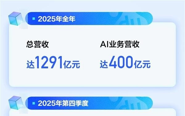 百度:2025年营收达1291亿元 四季度AI业务收入占比43%