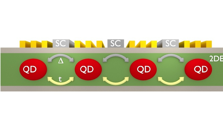 “量子电容”成功读取拓扑量子比特信息