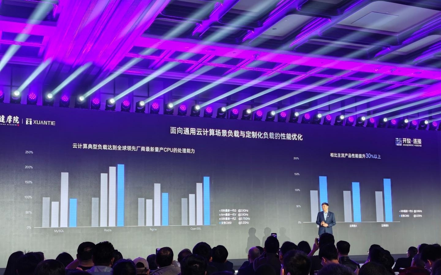 全球性能最高RISC-V CPU：阿里达摩院玄铁C950处理器发布