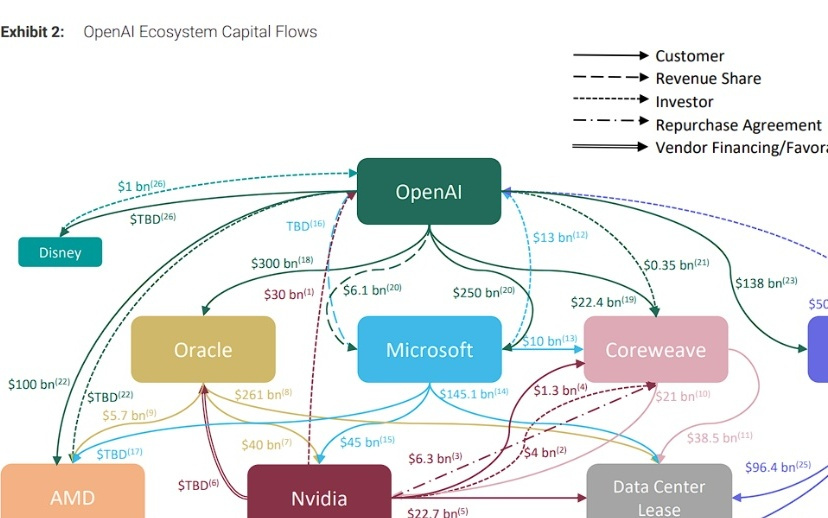 重磅拆解：美国AI圈的“资本内循环”