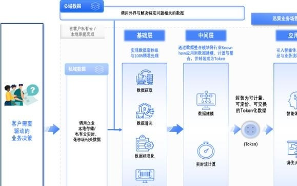 重构AI生产范式！迅策(03317)发布全球首款TokenOS操作系统TokenONE