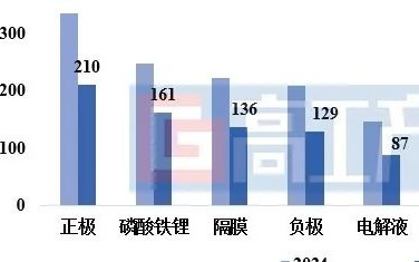 GGII：2025H1中国锂电池出货量776GWh 同比增长68%