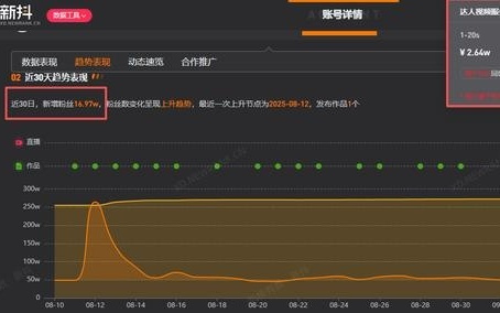 王腾否认窃取出售小米机密 个人账号月涨粉17万商业价值凸显