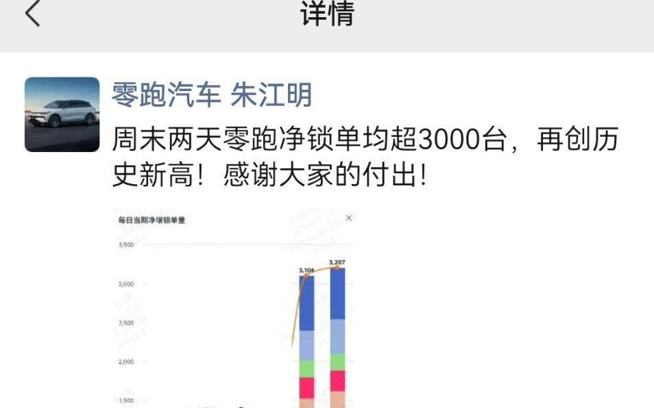 零跑汽车朱江明：周末两天净锁单均超 3000 台，再创历史新高