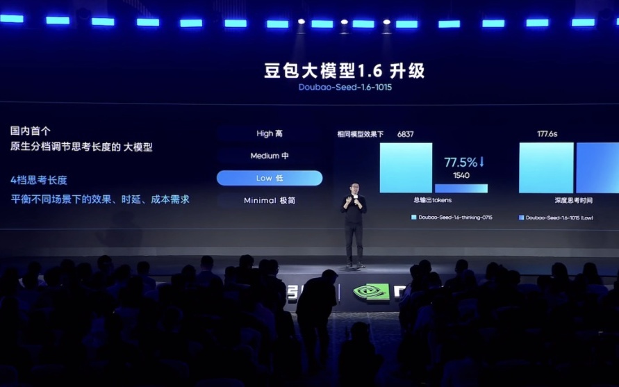 日均30万亿Token！“豆包”的逆袭