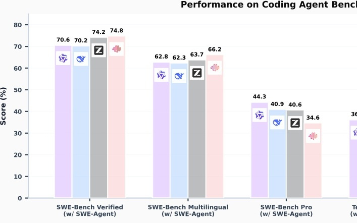 阿里千问发布Qwen3-Coder-Next：低推理成本编程智能体模型