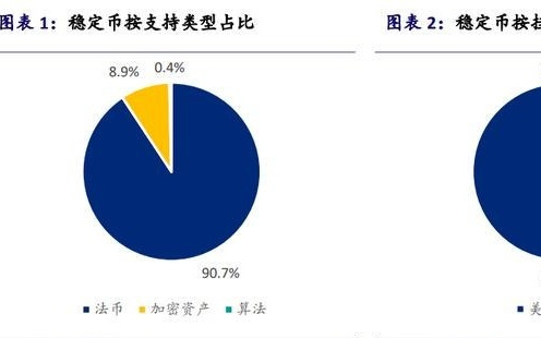 稳定币迅速被多国接纳，机构：或成美元信用体系崩塌的催命符