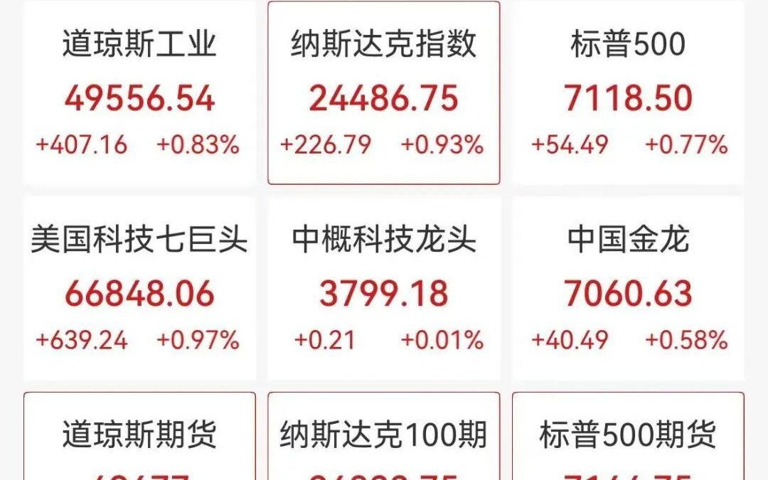 美股半导体股深夜拉升，中概股亿鹏能源飙涨75%，布油重上100美元