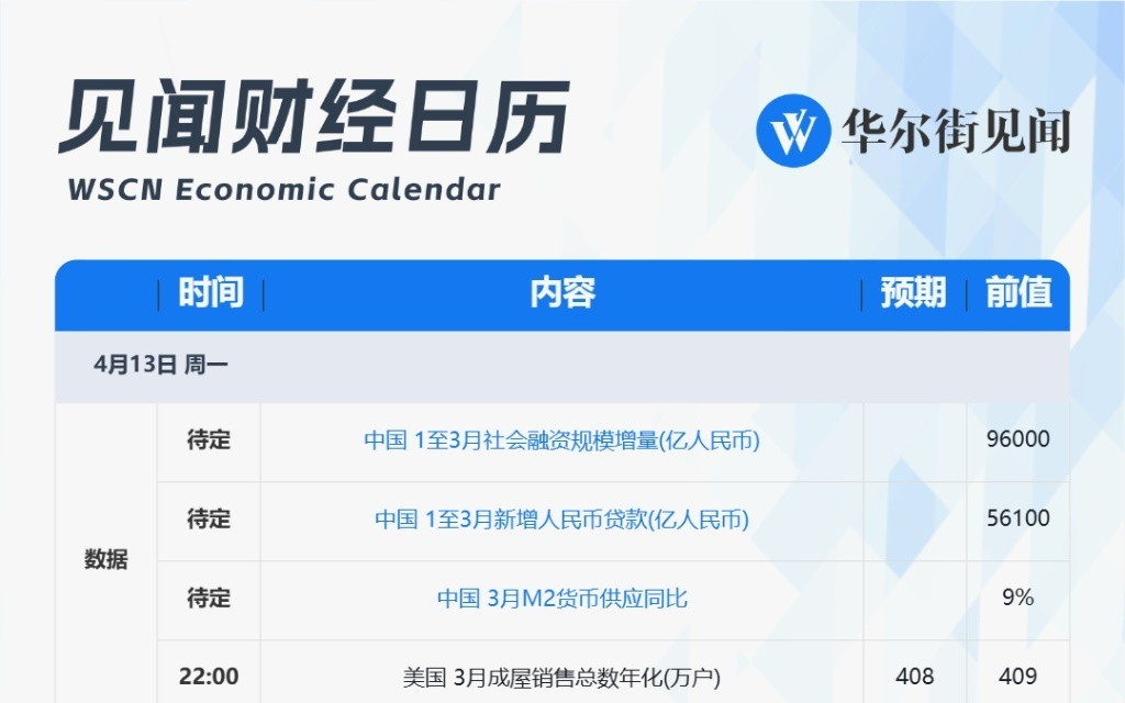 一周重磅日程：中国一季度GDP，美伊谈判后续，台积电、宁德时代、贵州茅台财报