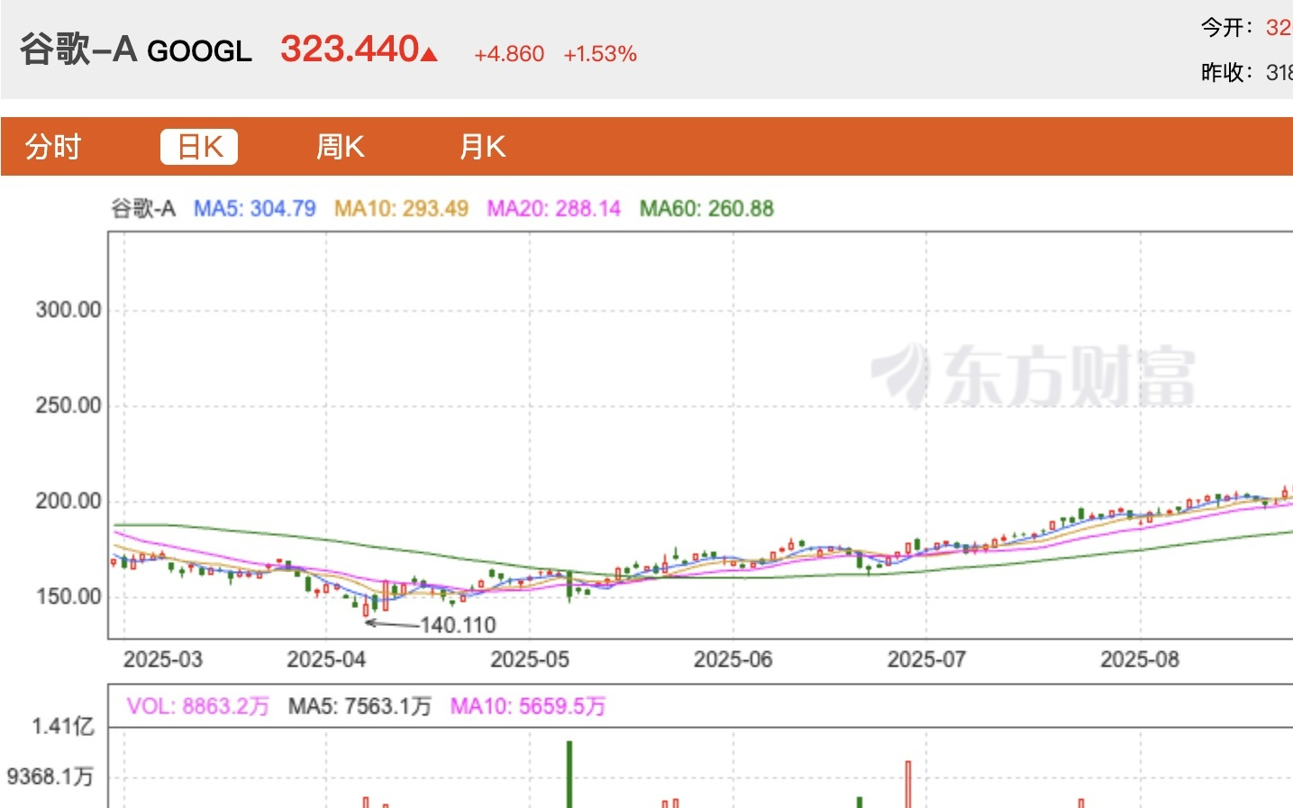 谷歌成“新王”、OpenAI遭逆风，硅谷AI圈洗牌