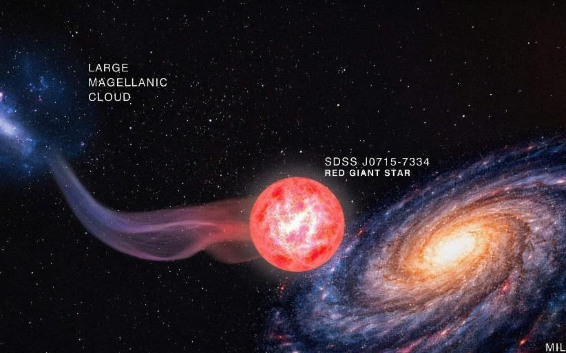 天文学家发现已知最原始恒星