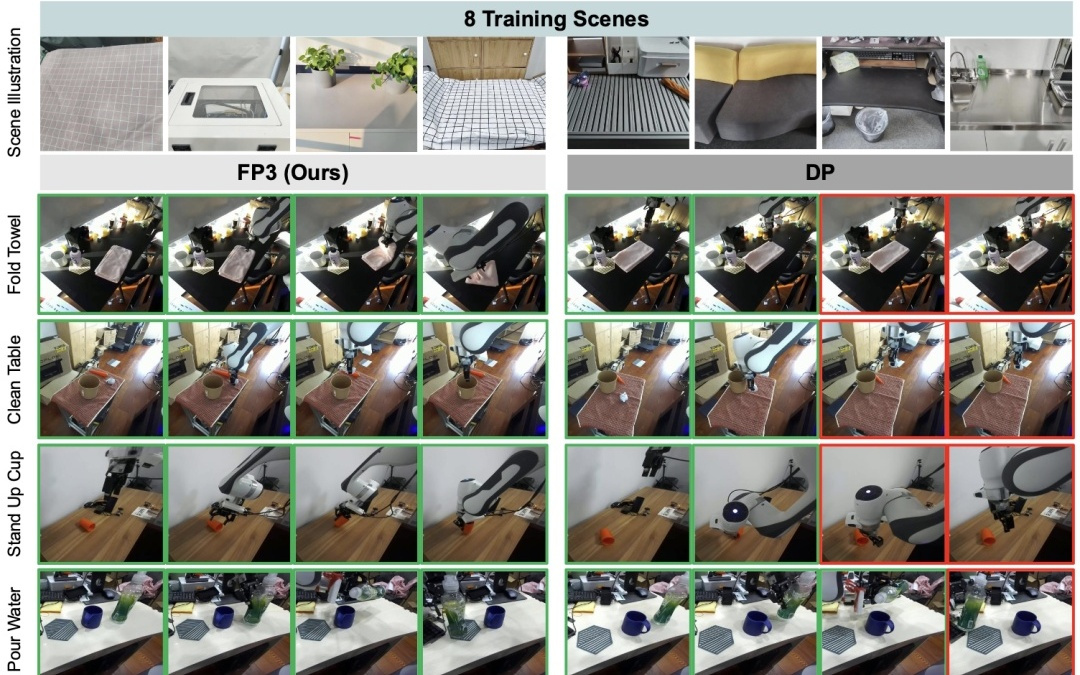 ICRA 2026最佳论文奖,千寻智能首席科学家、清华高阳团队FP3入围