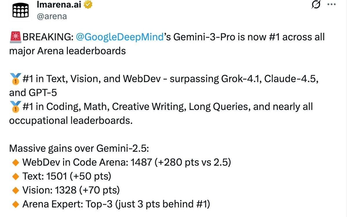 谷歌Gemini 3.0 Pro发布即登顶LMArena，奥尔特曼、马斯克送贺电