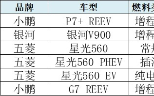 崔东树：1月的新车推出伴随新价格 部分车型的价格下探力度较大