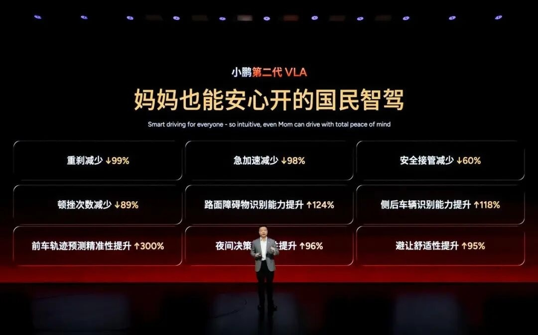 电厂 | 小鹏第二代VLA来了：在中国拉开代际差，海外迎战特斯拉FSD