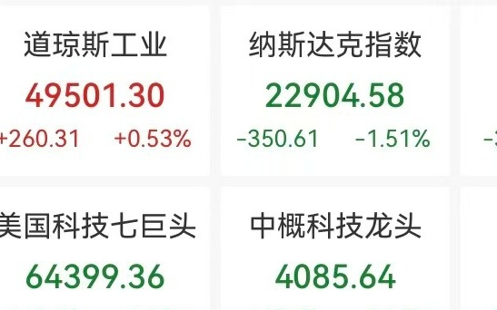 美股半导体深夜重挫，AMD跌超17%，闪迪跌近16%，黄金白银反弹，美国恢复美伊谈判