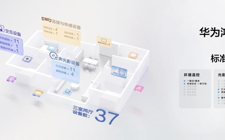 華為推出全屋智能套裝售價9999元起