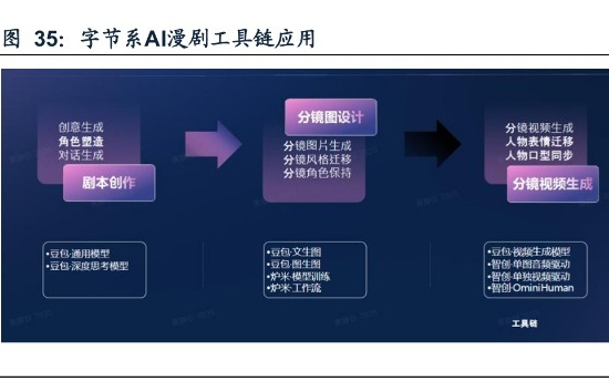 字节与快手助推，漫剧今年迅速起量，引领AI变现