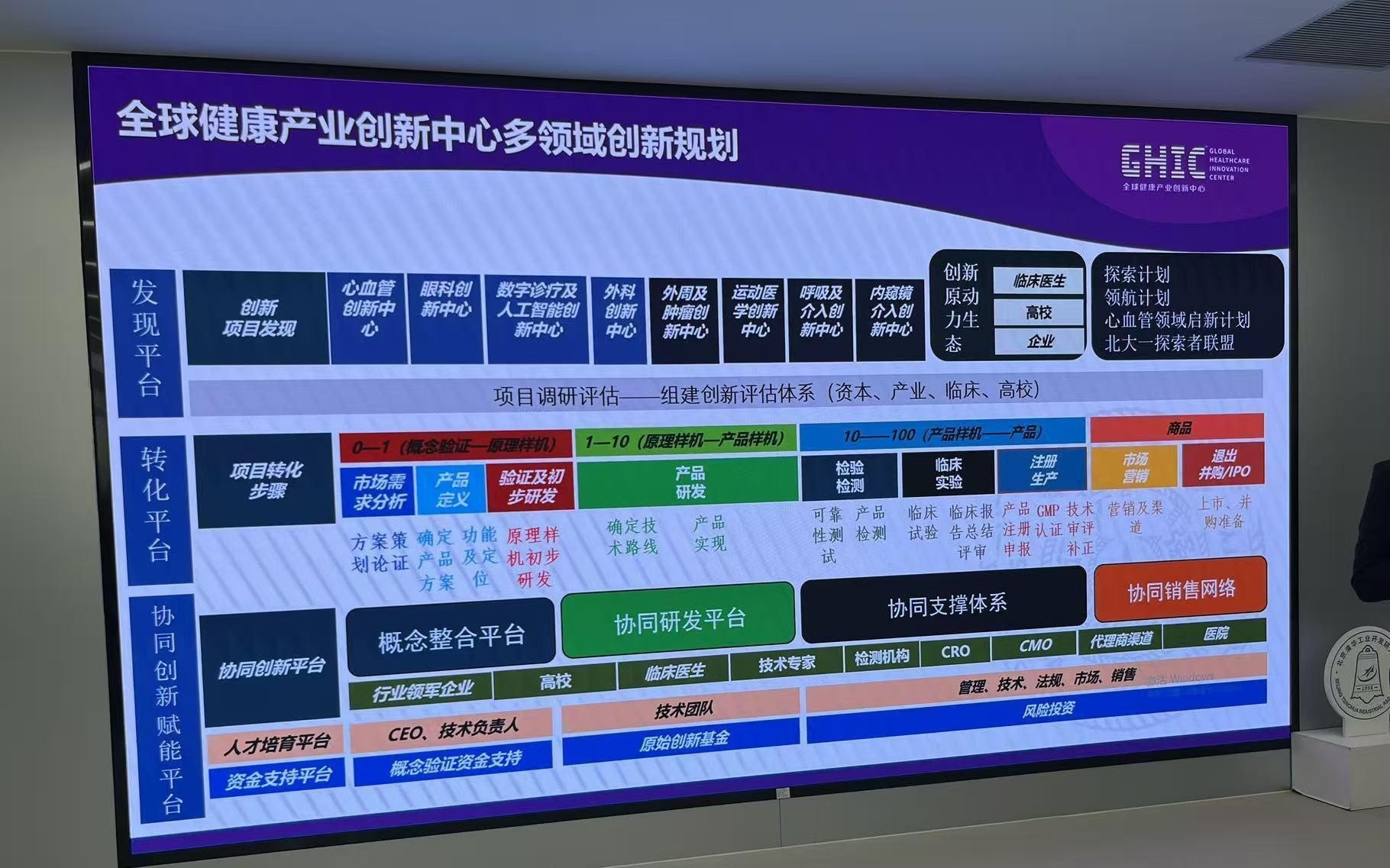 创新成果转化平台：加速医疗健康领域科研成果转化