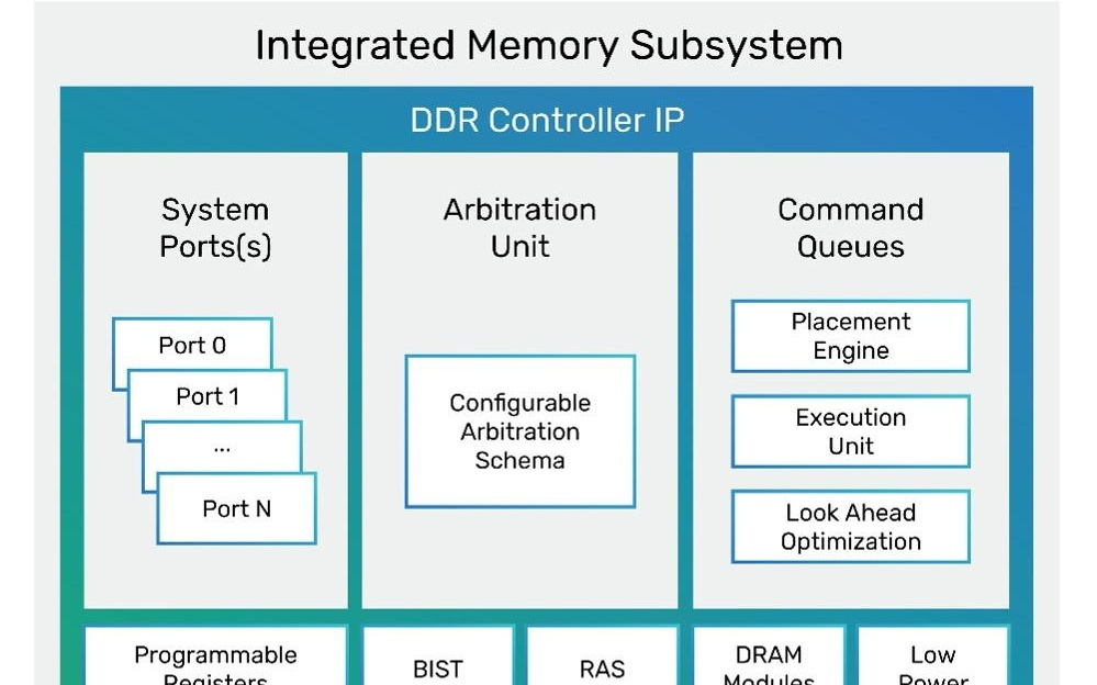 Cadence 楷登电子推出业界首款 LPDDR6/5X 14.4Gbps 内存 IP