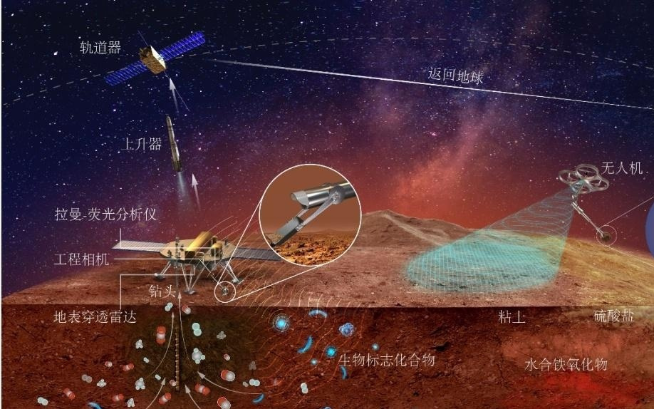 天问三号任务计划今年转入正样研制阶段