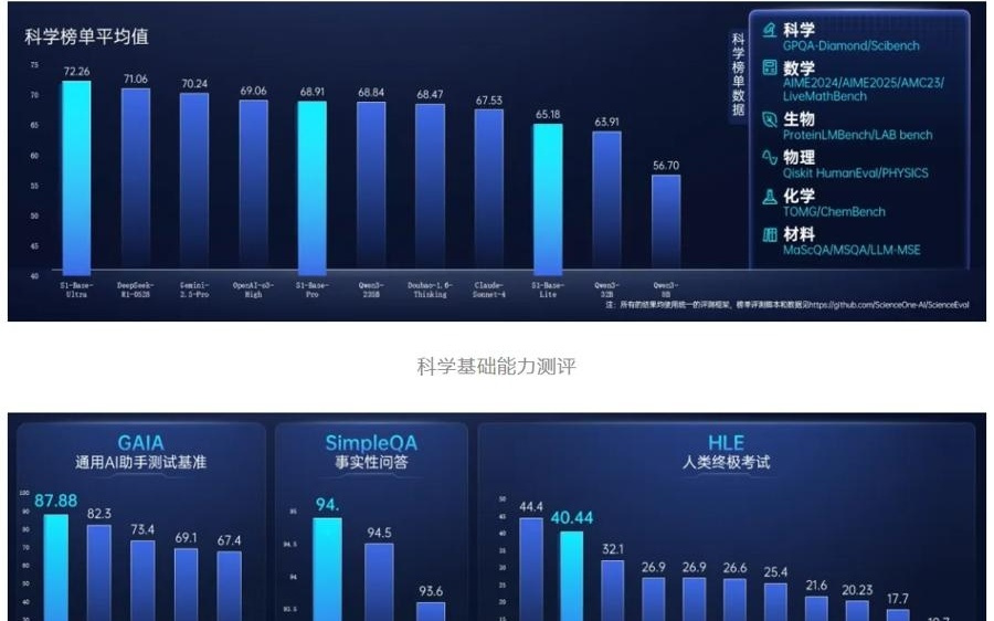 “磐石·科学基础大模型”发布，加速“AI+科学”范式变革