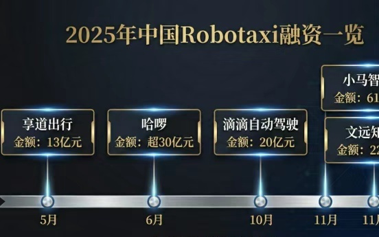 Robotaxi正駛入「中國時刻」