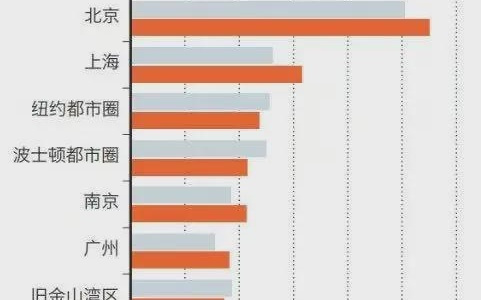 美国正在输掉与中国的创新竞赛