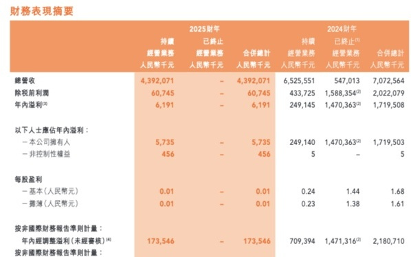 俞敏洪的“好人梦”，由东方甄选和新东方买单
