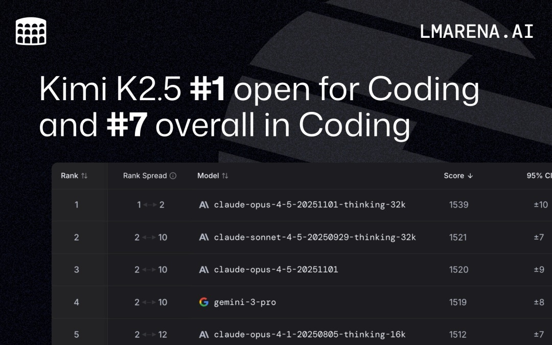突发!OpenClaw首推Kimi K2.5并宣布免费,AI圈这个“年”彻底不过了