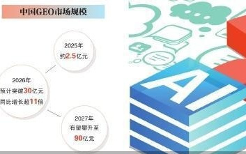 “3·15”之后 GEO的是非题