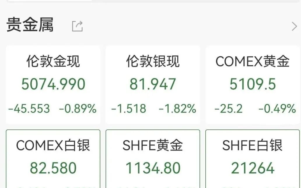 道指深夜跌超600点，芯片股跳水，博通飙涨5%，中概股普跌，哔哩哔哩跌7%，黄金白银急速下跌