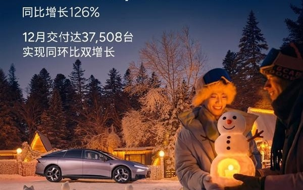 小鹏汽车2025年交付超42万台：大增126% 创历史新高